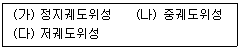 9급 국가직 공무원 무선공학개론 2024년 1회 16번 문제 그림