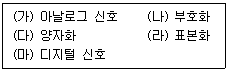 9급 국가직 공무원 무선공학개론 2025년 1회 9번 문제 그림