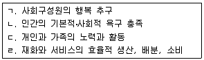 9급 국가직 공무원 사회복지학개론 2007년 1회 2번 문제 그림