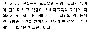 9급 국가직 공무원 사회복지학개론 2011년 1회 15번 문제 그림