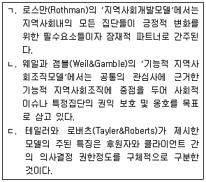 9급 국가직 공무원 사회복지학개론 2011년 1회 9번 문제 그림
