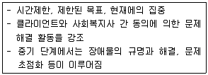 9급 국가직 공무원 사회복지학개론 2012년 1회 1번 문제 그림
