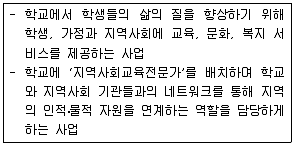 9급 국가직 공무원 사회복지학개론 2012년 1회 2번 문제 그림