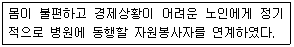9급 국가직 공무원 사회복지학개론 2012년 1회 3번 문제 그림