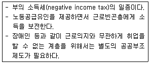 9급 국가직 공무원 사회복지학개론 2013년 1회 18번 문제 그림