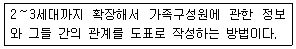 9급 국가직 공무원 사회복지학개론 2015년 1회 11번 문제 그림