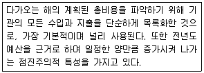 9급 국가직 공무원 사회복지학개론 2015년 1회 4번 문제 그림