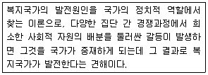 9급 국가직 공무원 사회복지학개론 2015년 1회 5번 문제 그림