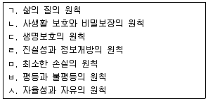 9급 국가직 공무원 사회복지학개론 2016년 1회 11번 문제 그림