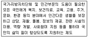 9급 국가직 공무원 사회복지학개론 2016년 1회 3번 문제 그림