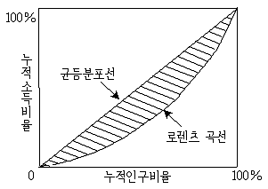 9급 국가직 공무원 사회복지학개론 2018년 1회 15번 문제 그림