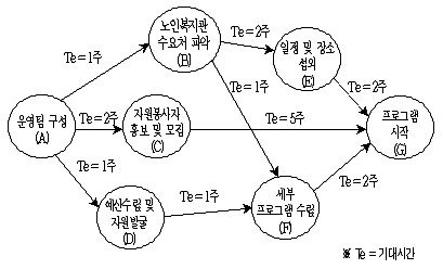 9급 국가직 공무원 사회복지학개론 2018년 1회 7번 문제 그림