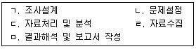9급 국가직 공무원 사회복지학개론 2020년 1회 9번 문제 그림