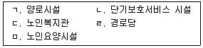 9급 국가직 공무원 사회복지학개론 2021년 1회 14번 문제 그림