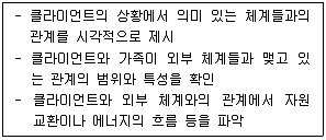 9급 국가직 공무원 사회복지학개론 2021년 1회 20번 문제 그림