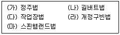 9급 국가직 공무원 사회복지학개론 2022년 1회 13번 문제 그림