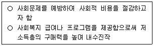 9급 국가직 공무원 사회복지학개론 2024년 1회 4번 문제 그림
