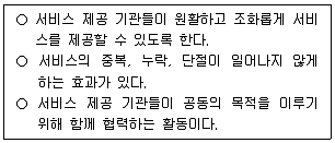 9급 국가직 공무원 사회복지학개론 2024년 1회 5번 문제 그림
