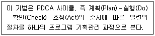 9급 국가직 공무원 사회복지학개론 2025년 1회 4번 문제 그림
