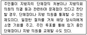 9급 국가직 공무원 사회 2013년 1회 12번 문제 그림