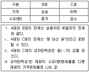 9급 국가직 공무원 사회 2013년 1회 17번 문제 그림