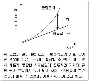 9급 국가직 공무원 사회 2013년 1회 2번 문제 그림