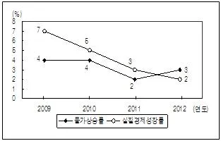 9급 국가직 공무원 사회 2013년 1회 20번 문제 그림