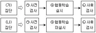 9급 국가직 공무원 사회 2013년 1회 5번 문제 그림