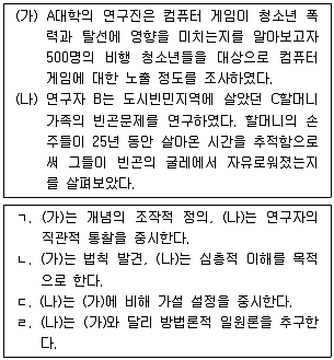 9급 국가직 공무원 사회 2014년 1회 2번 문제 그림