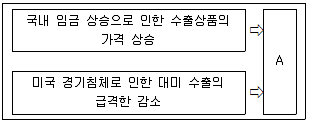 9급 국가직 공무원 사회 2014년 1회 20번 문제 그림