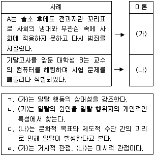 9급 국가직 공무원 사회 2014년 1회 5번 문제 그림