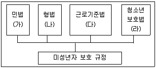 9급 국가직 공무원 사회 2014년 1회 8번 문제 그림