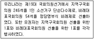 9급 국가직 공무원 사회 2015년 1회 11번 문제 그림