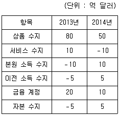 9급 국가직 공무원 사회 2015년 1회 16번 문제 그림