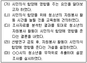 9급 국가직 공무원 사회 2015년 1회 3번 문제 그림