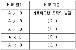 9급 국가직 공무원 사회 2016년 1회 1번 문제 그림