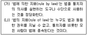 9급 국가직 공무원 사회 2016년 1회 13번 문제 그림
