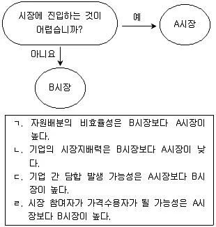 9급 국가직 공무원 사회 2016년 1회 16번 문제 그림