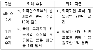 9급 국가직 공무원 사회 2016년 1회 18번 문제 그림