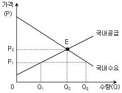 9급 국가직 공무원 사회 2016년 1회 20번 문제 그림