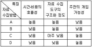 9급 국가직 공무원 사회 2016년 1회 3번 문제 그림