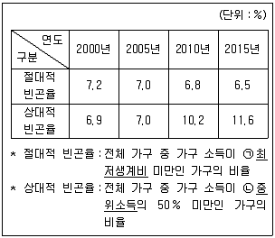 9급 국가직 공무원 사회 2016년 1회 5번 문제 그림