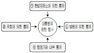 9급 국가직 공무원 사회 2016년 1회 7번 문제 그림