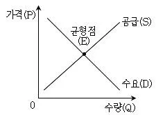 9급 국가직 공무원 사회 2017년 1회 18번 문제 그림