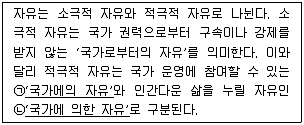 9급 국가직 공무원 사회 2017년 1회 2번 문제 그림