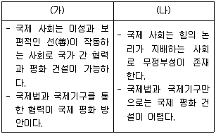 9급 국가직 공무원 사회 2017년 1회 3번 문제 그림