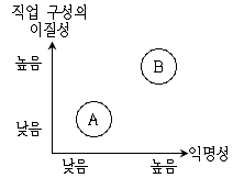 9급 국가직 공무원 사회 2017년 1회 6번 문제 그림