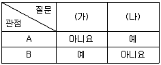 9급 국가직 공무원 사회 2017년 1회 9번 문제 그림