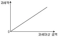 9급 국가직 공무원 사회 2018년 1회 18번 문제 그림