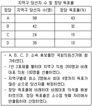 9급 국가직 공무원 사회 2018년 1회 3번 문제 그림